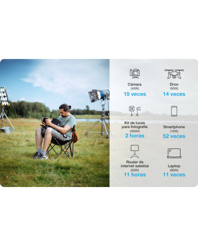 POWER STATION FORZA TITAN FPP-T700 700W 24AC/8DC 3 110v